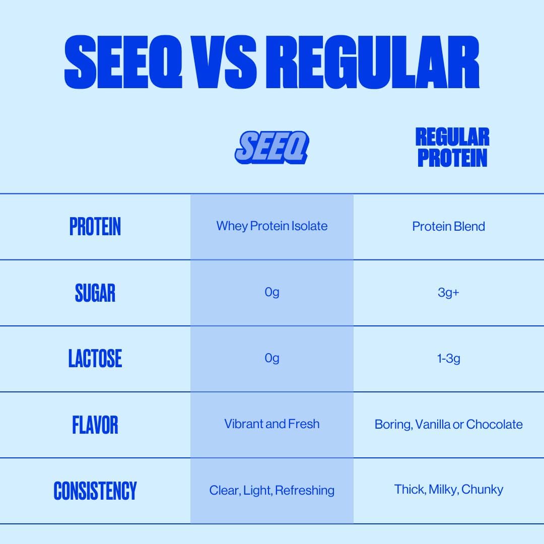 SEEQ Clear Protein Powder Packets Mixed Flavors